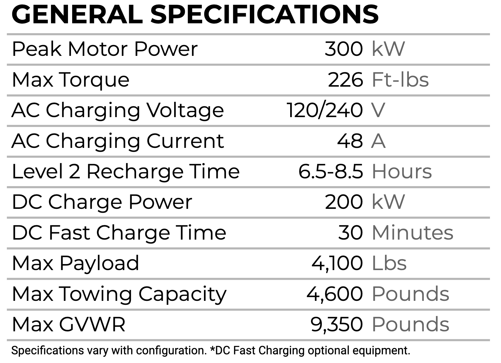 epro general specs